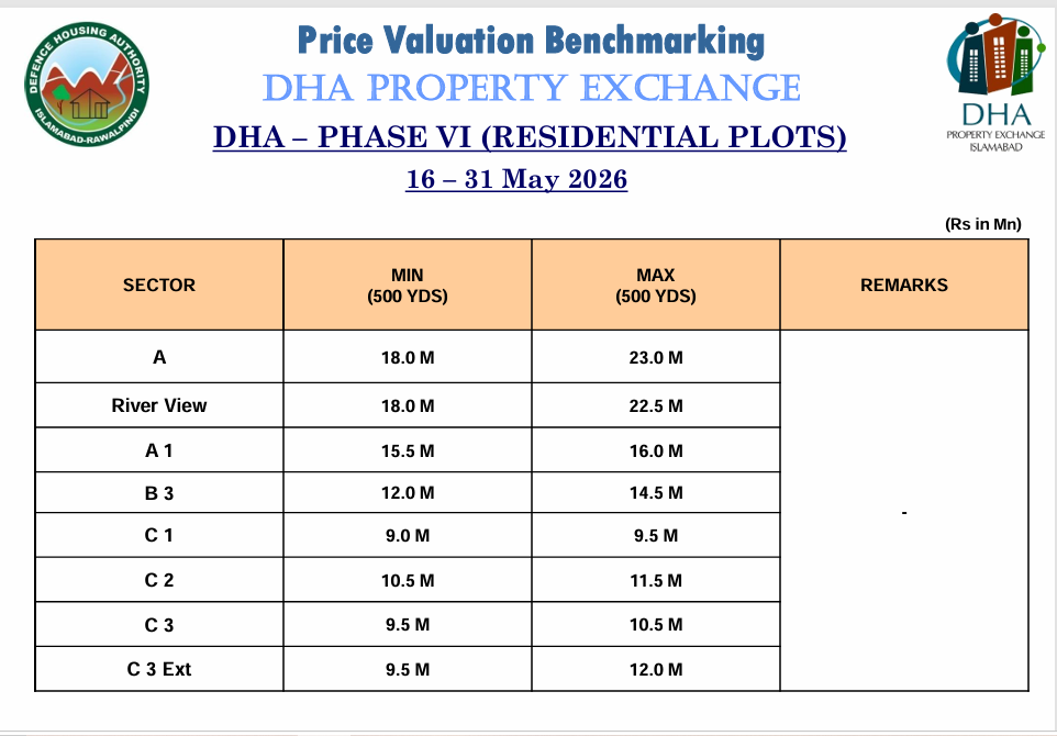 dha phase 6 payment plan